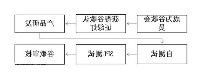 Android Auto认证(图1)